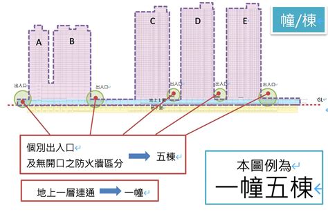 2幢2棟|2幢2棟：房產知識大考驗